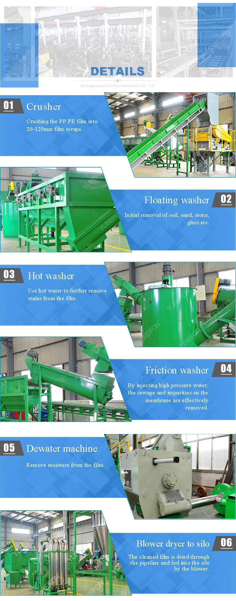 Factory Waste Cost of Plastic Recycling Machine/Film Washer Line Plastic Friction Washing Industrial Washing Machine